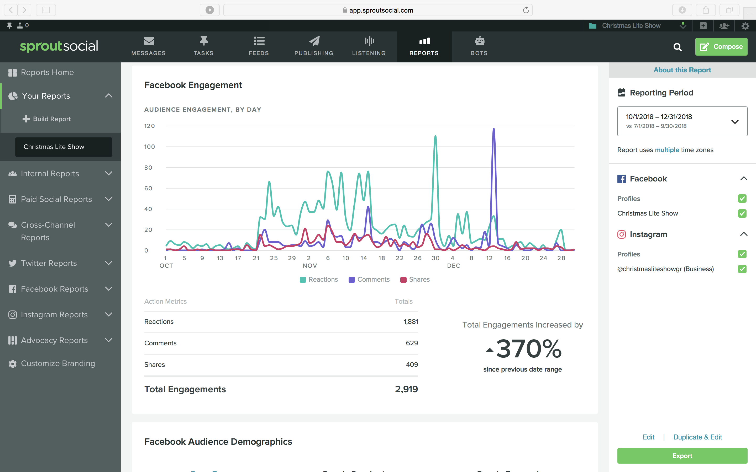 social media management tool showing social media analytics