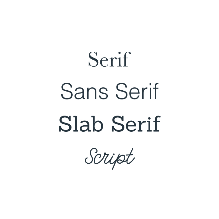 typography examples of serifs, sans serifs, slab serifs, and script fonts