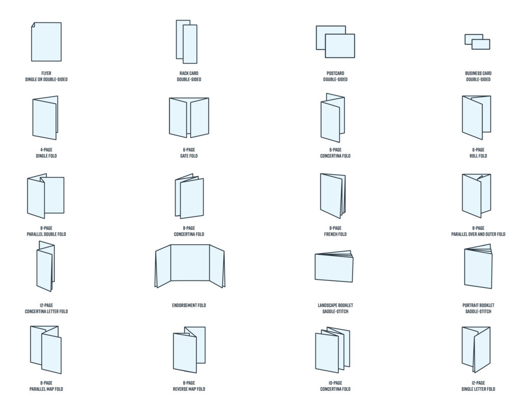 A graphic show all the different types of printed brochures including trifolds, postcards, business cards, booklets, etc. 